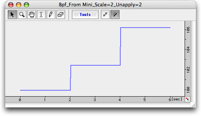 “From Minimum”, “Scale Ratio” = 2, “Unapply” 2 fois